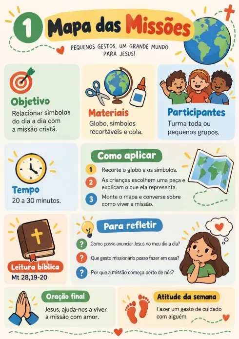 Mapa das Missões